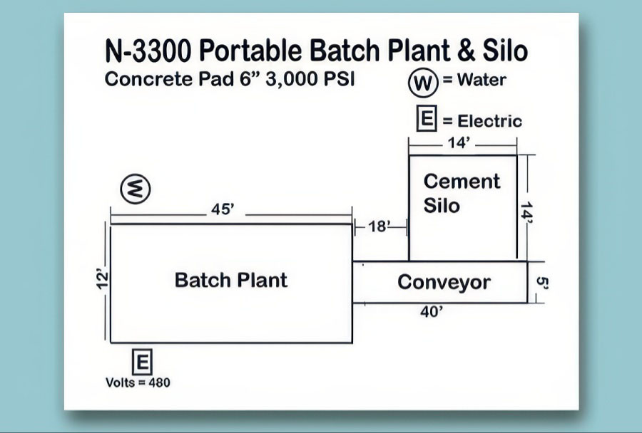 N-3300 Portable Site Layout photo 1