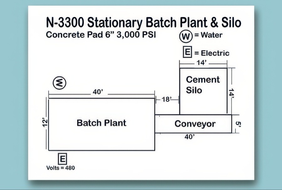 N-3300 Stationary Site Layout photo 1